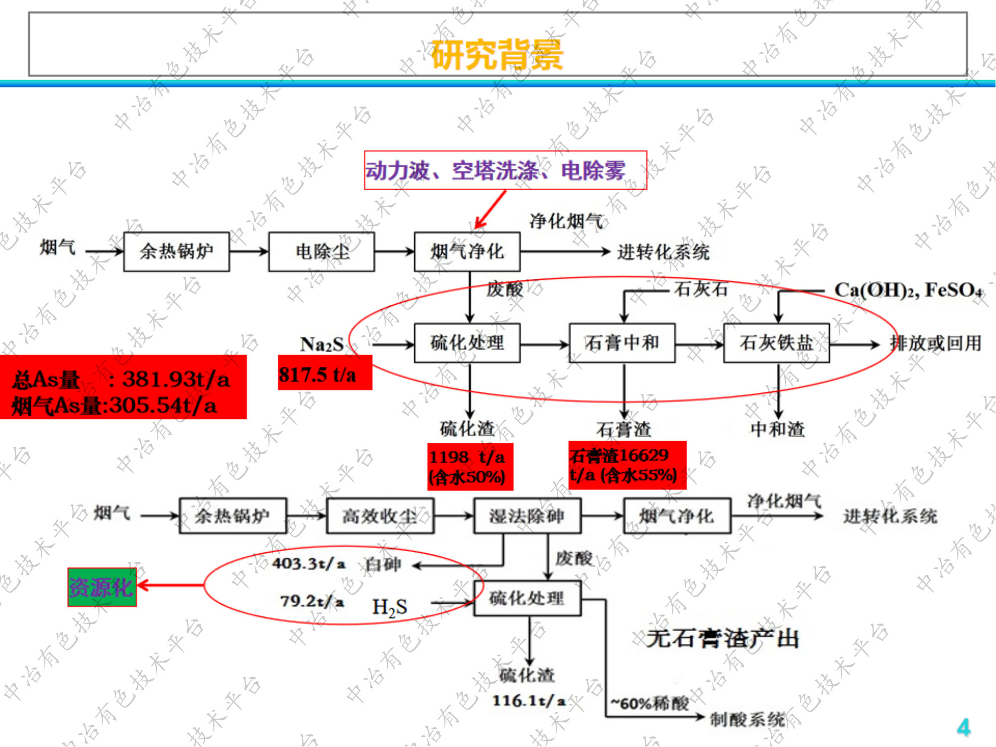 有色火法冶金煙氣無污酸處理工藝初步研究