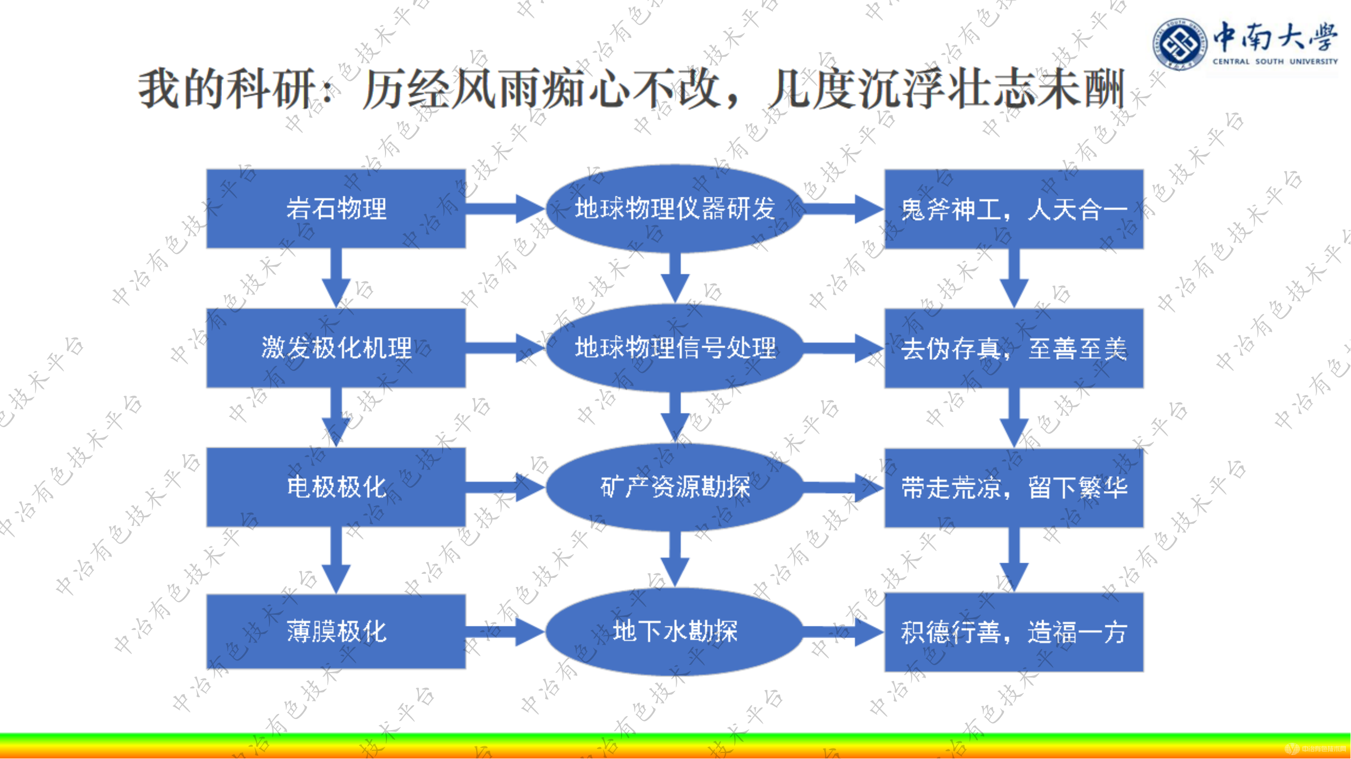 陣列式擴(kuò)頻激電探測(cè)系統(tǒng)原理與應(yīng)用