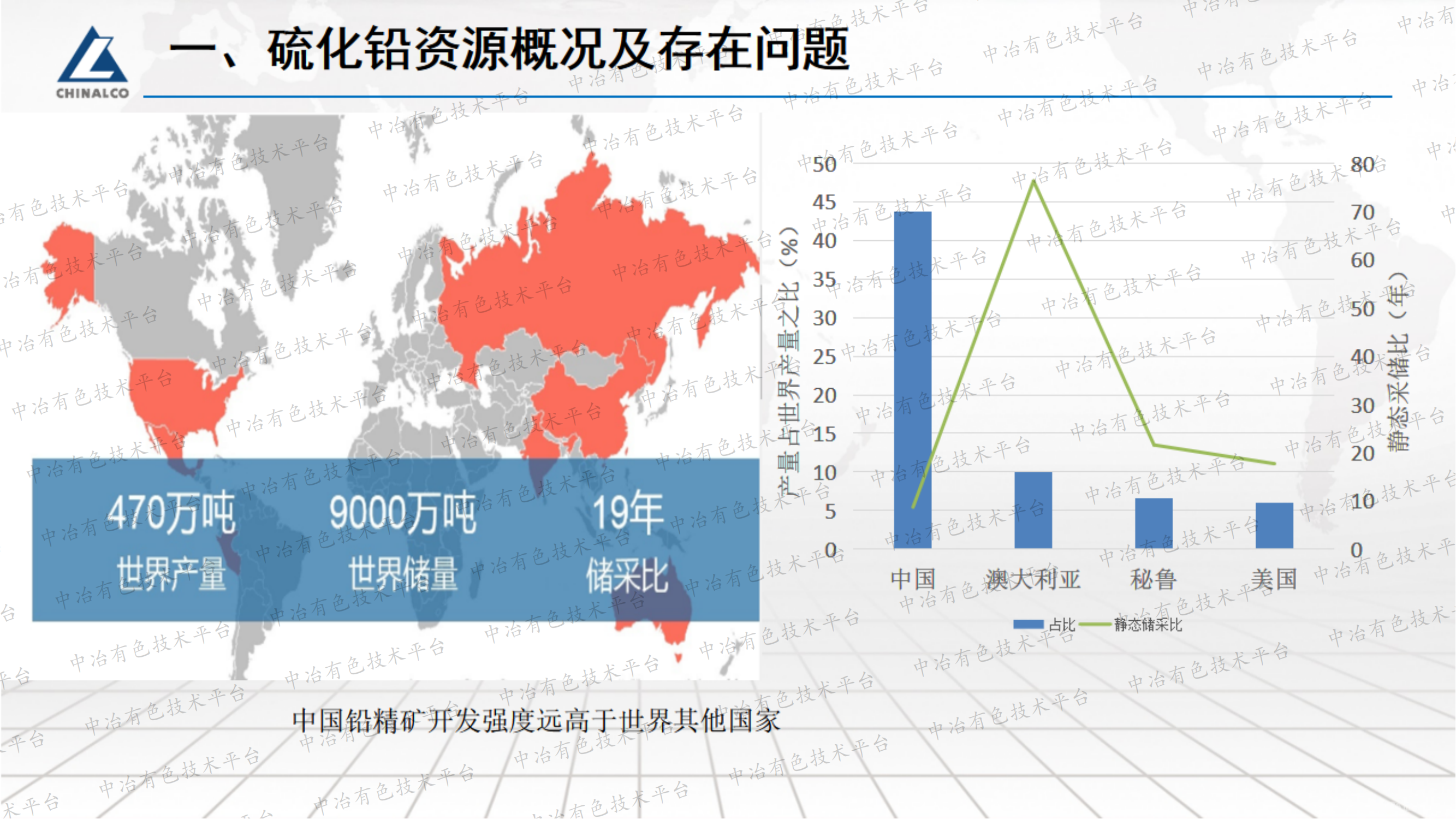 強(qiáng)化硫化鉛浮選工藝研究