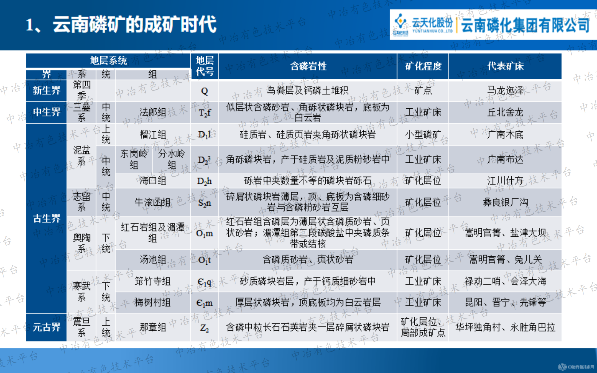 云南磷礦工藝礦物學(xué)特征