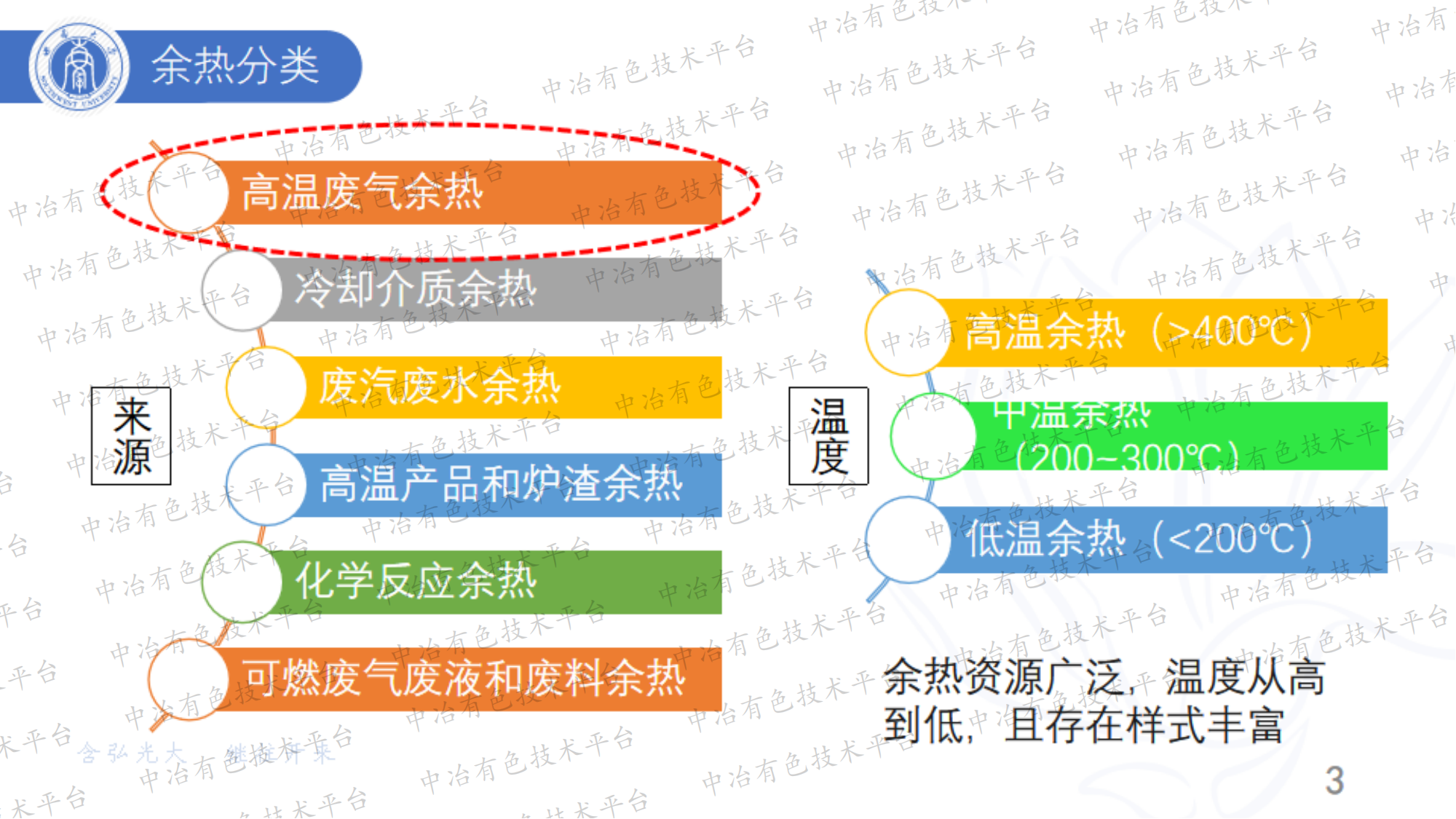 電池回收工藝之-熱量回收技術(shù)