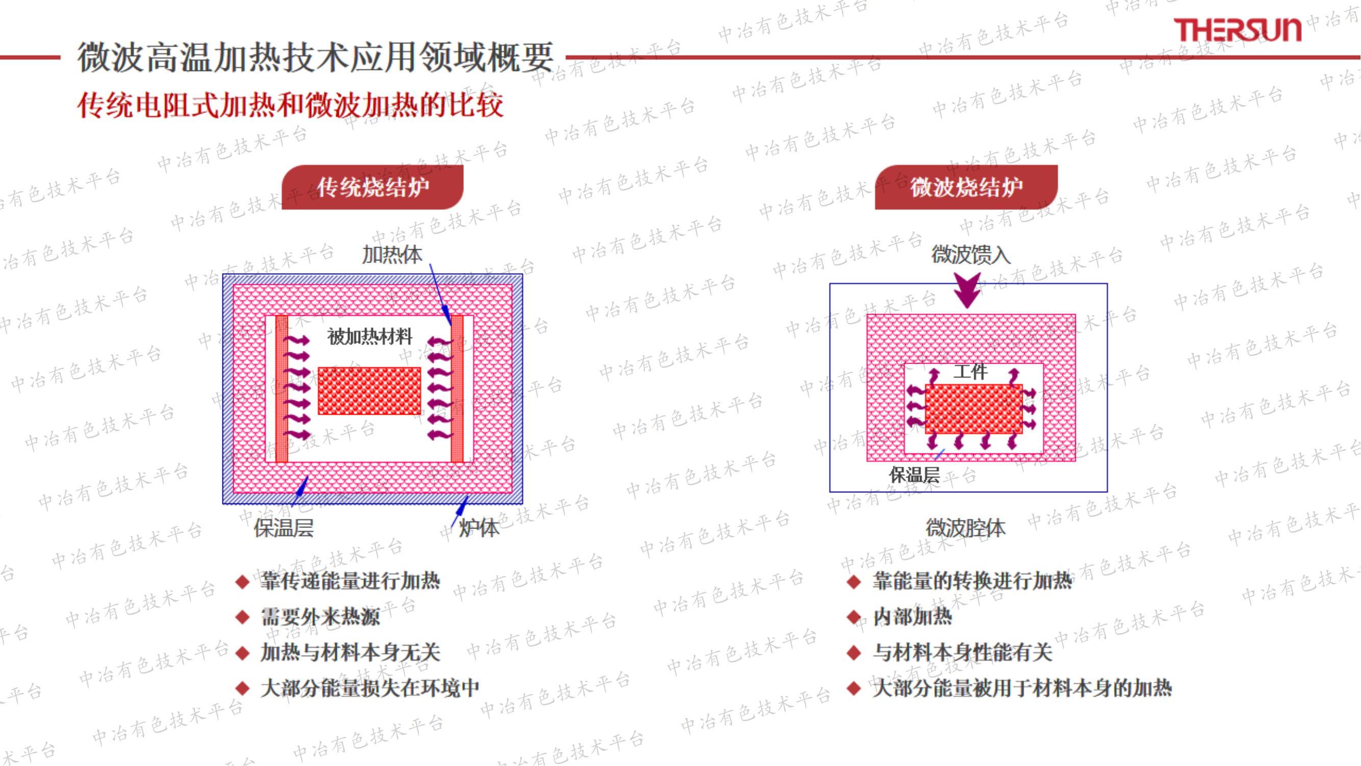 微波高溫加熱技術(shù)在動力電池材料行業(yè)的應(yīng)用