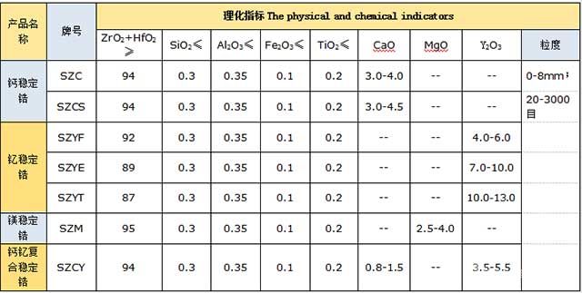 穩(wěn)定型氧化鋯參數