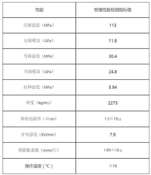 乙烯基樹脂電解槽技術(shù)參數(shù)