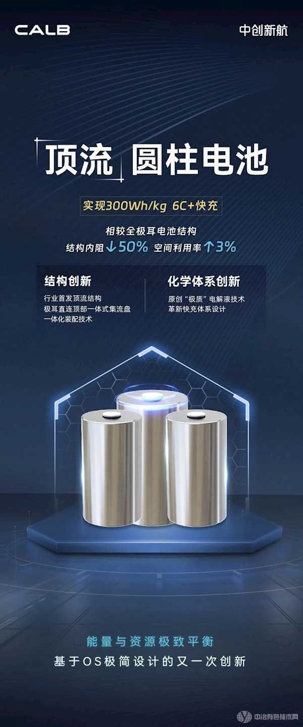 中創(chuàng)新航頂流圓柱電池