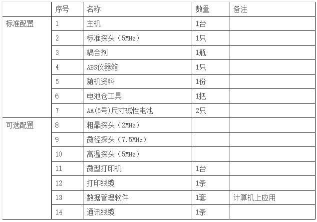 表1 儀器配置