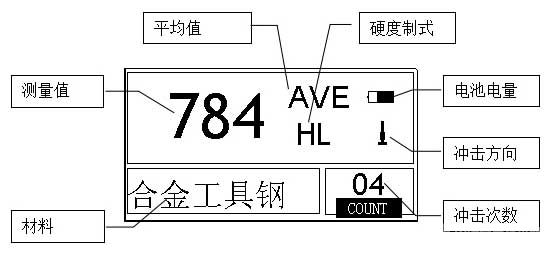 開機(jī)顯示與簡要說明