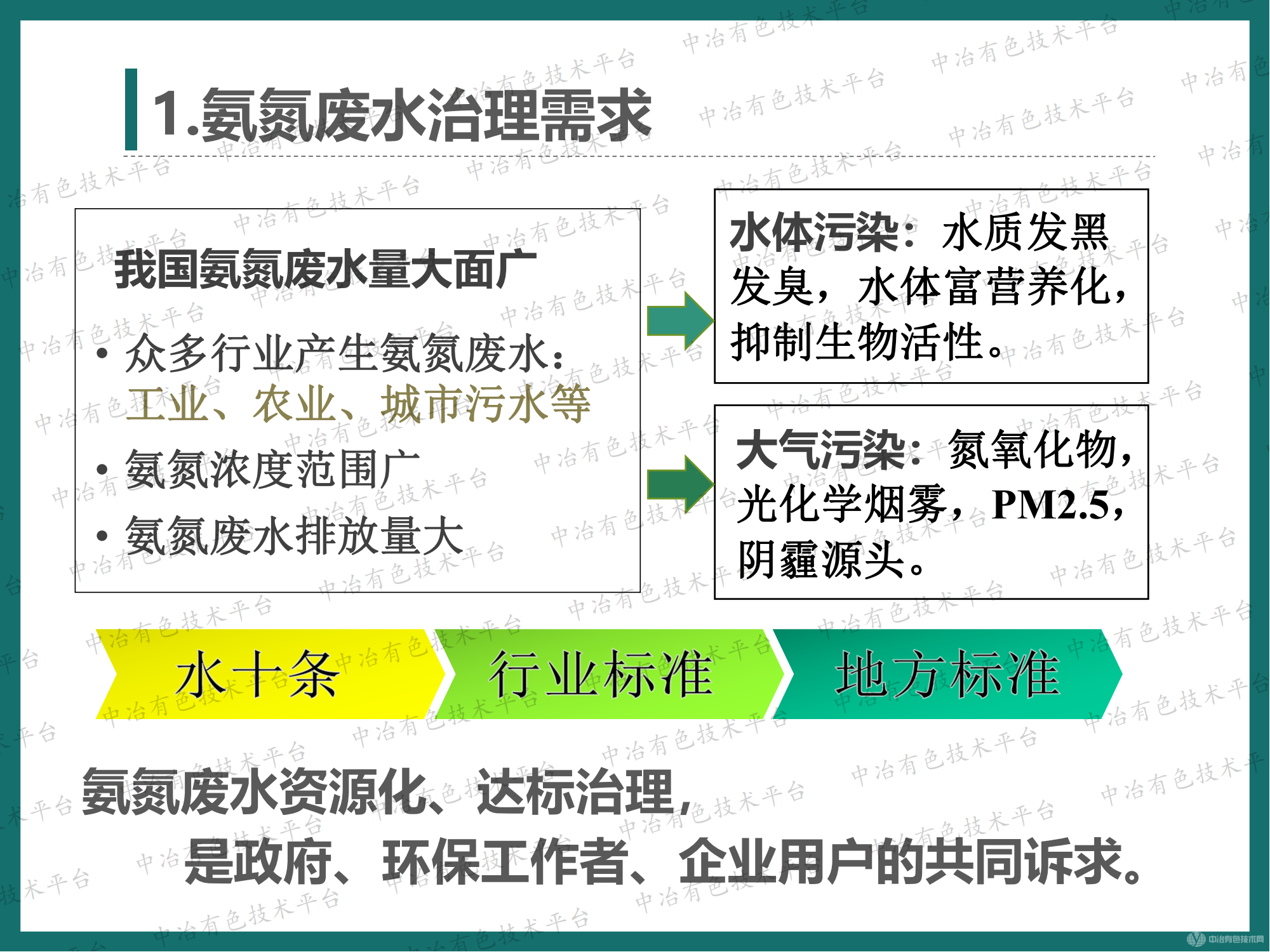 高效節(jié)能氣態(tài)膜過(guò)程用于氨氮廢水處理的大型工業(yè)化案例介紹