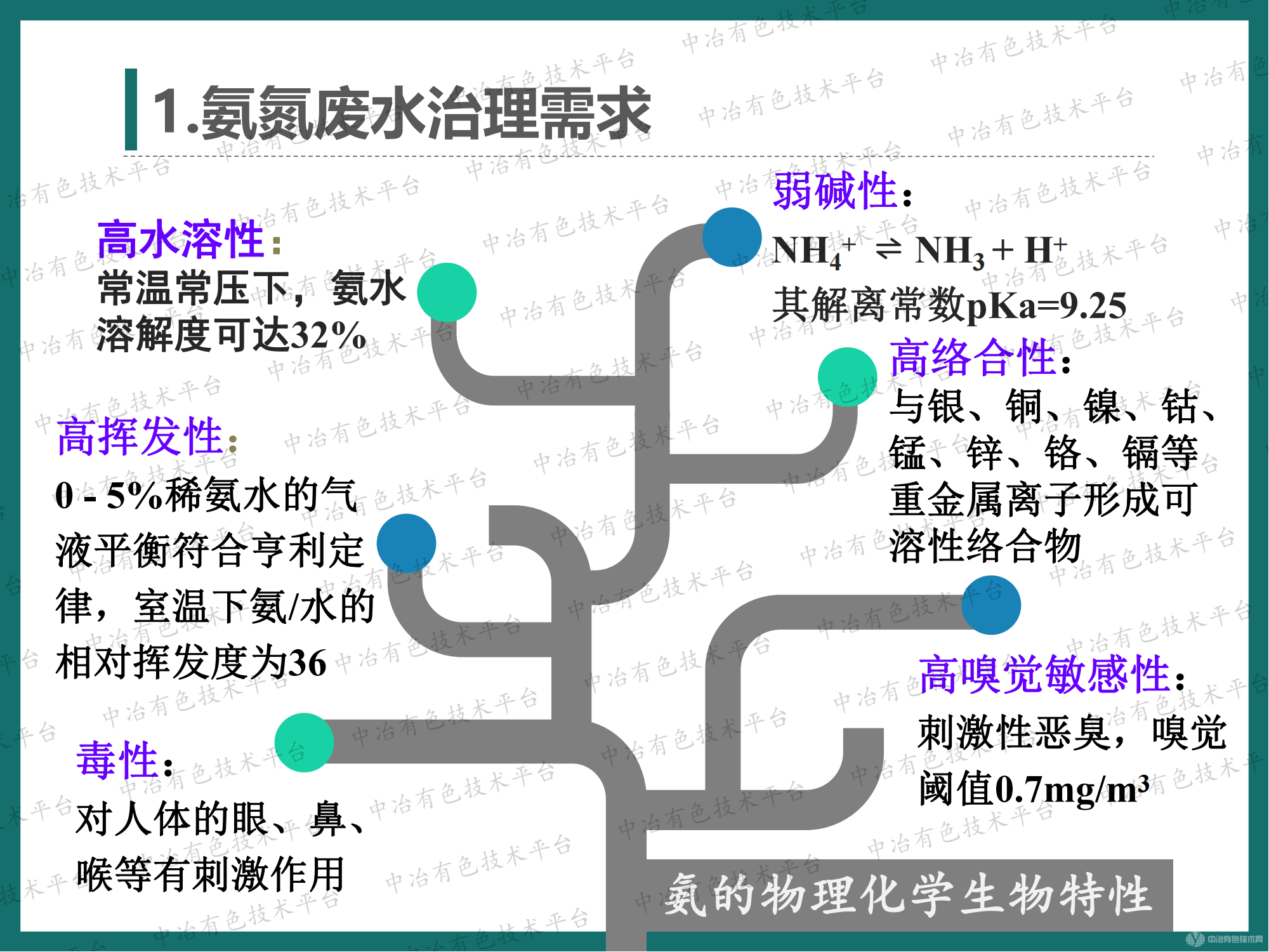 高效節(jié)能氣態(tài)膜過(guò)程用于氨氮廢水處理的大型工業(yè)化案例介紹