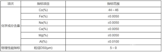 碳酸鈷技術(shù)指標(biāo)
