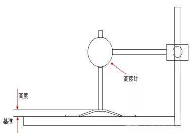 Vent 翻轉(zhuǎn)高度的檢驗示意圖