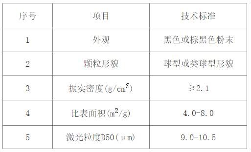 鎳鈷錳氫氧化物-產(chǎn)品指標(biāo)