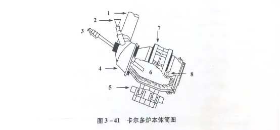 卡爾多爐本體簡(jiǎn)圖