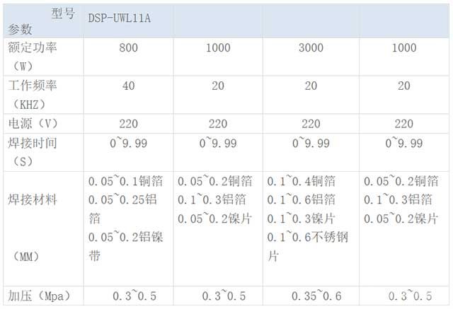 超聲波金屬點焊機的型號及規(guī)格焊接對照表