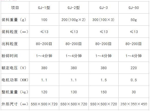 GJ系列密封式制樣粉碎機(jī)技術(shù)參數(shù)