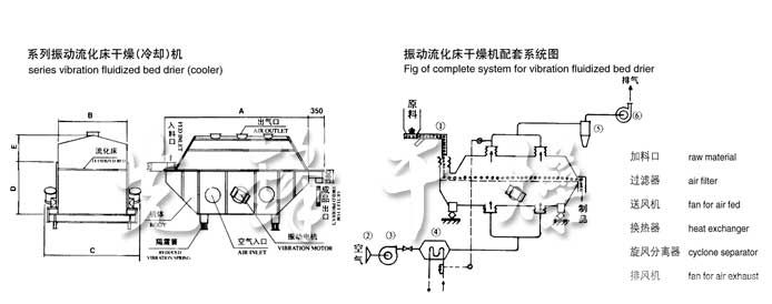 振動流化床干燥機(jī)結(jié)構(gòu)示意圖