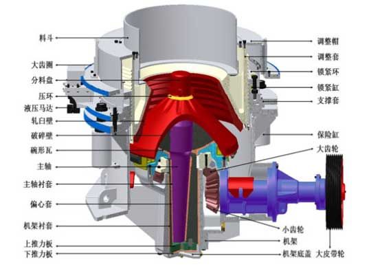 SMH系列多缸液壓圓錐破碎機(jī)結(jié)構(gòu)圖