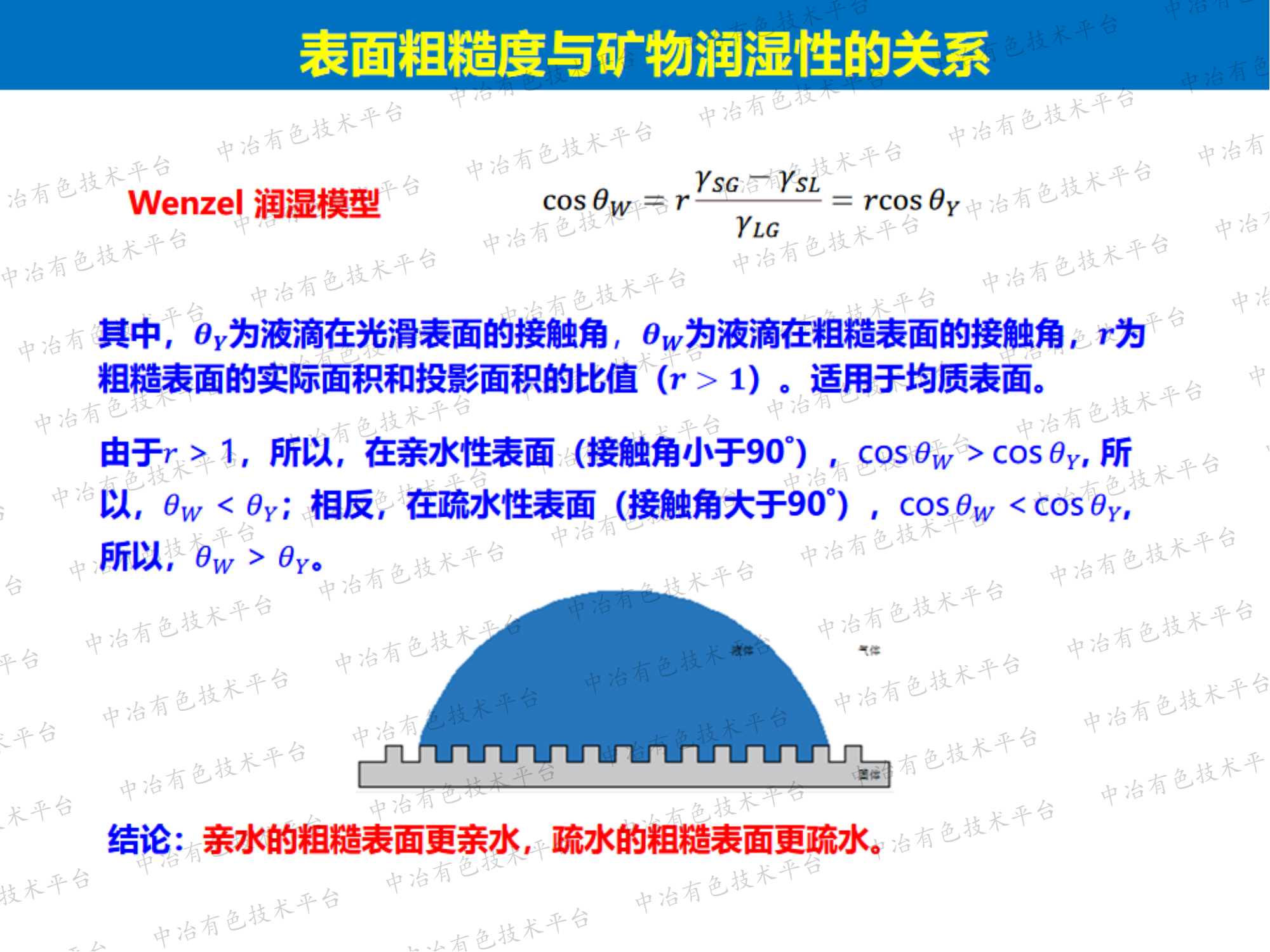 表面粗糙度對(duì)水滴在菱鎂礦表面粘附及其可浮性影響的基礎(chǔ)研究