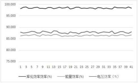 全釩液流電池電解液的制備方法