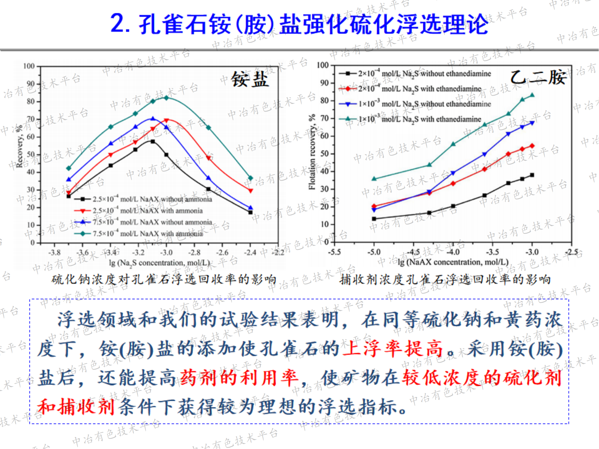 銅鉛鋅氧化礦強(qiáng)化硫化浮選理論