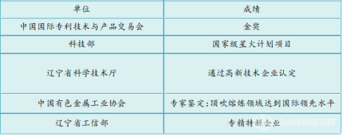 錦州長城耐火材料有限公司