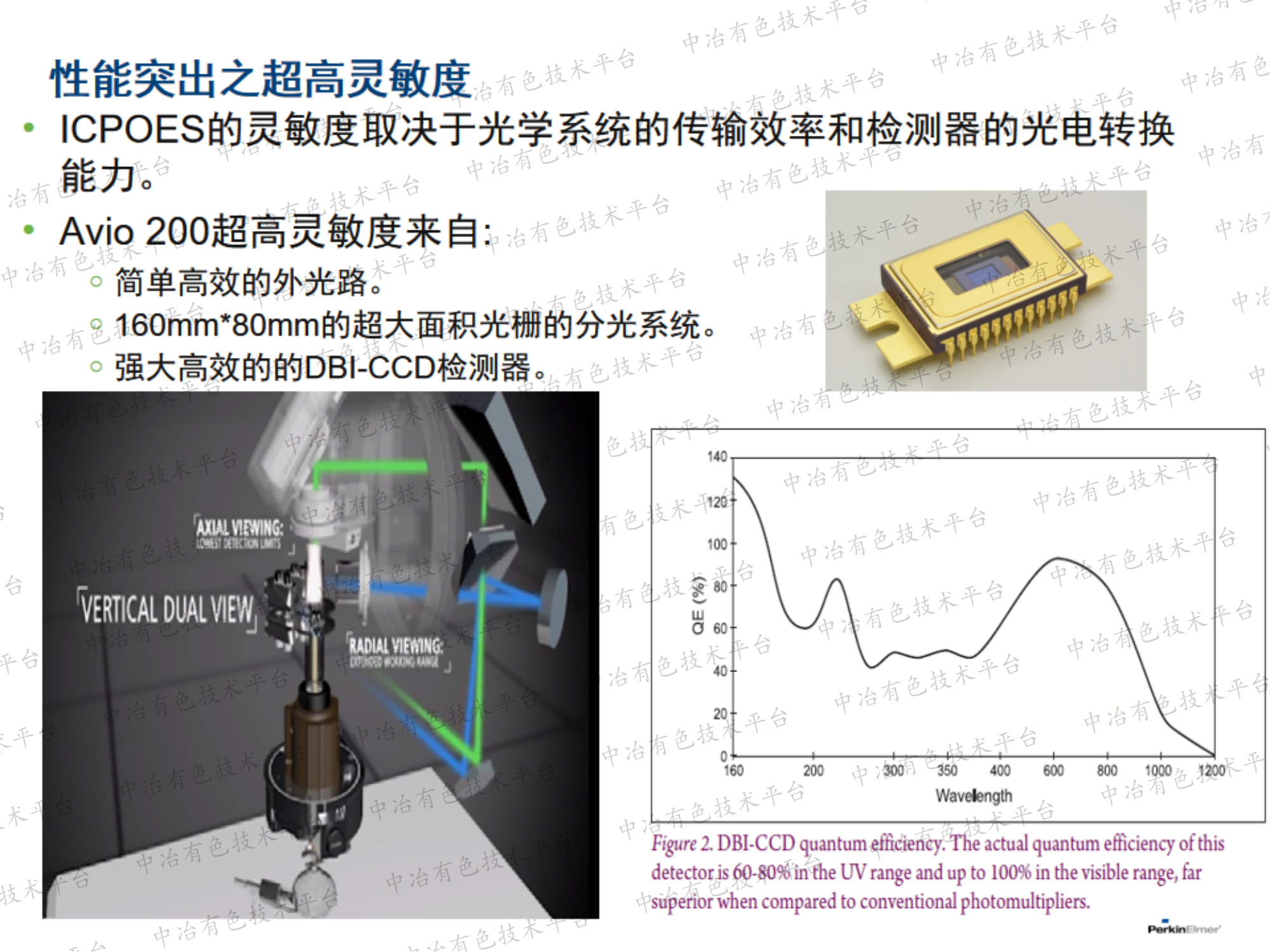 ICP-OES及ICP-MS在鋰電池材料元素檢測(cè)的應(yīng)用