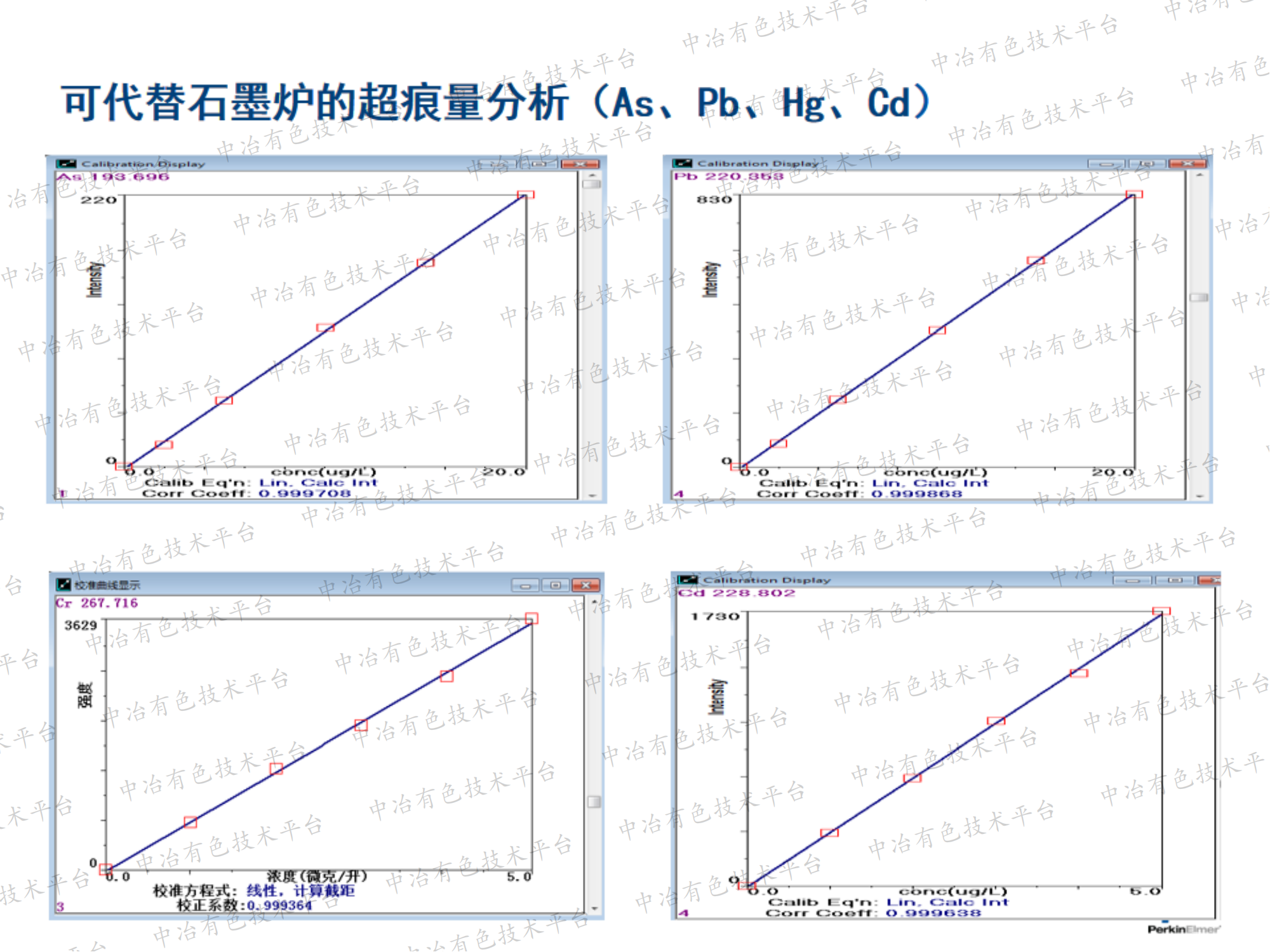 ICP-OES及ICP-MS在鋰電池材料元素檢測(cè)的應(yīng)用