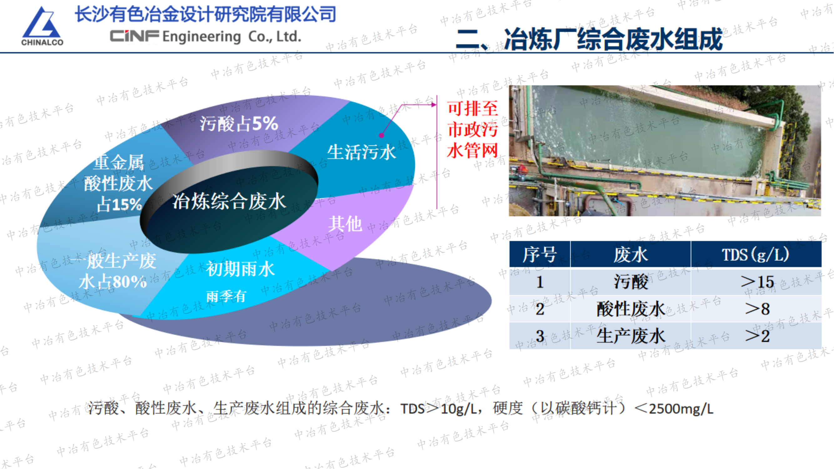 冶煉廠綜合廢水深度處理實(shí)踐