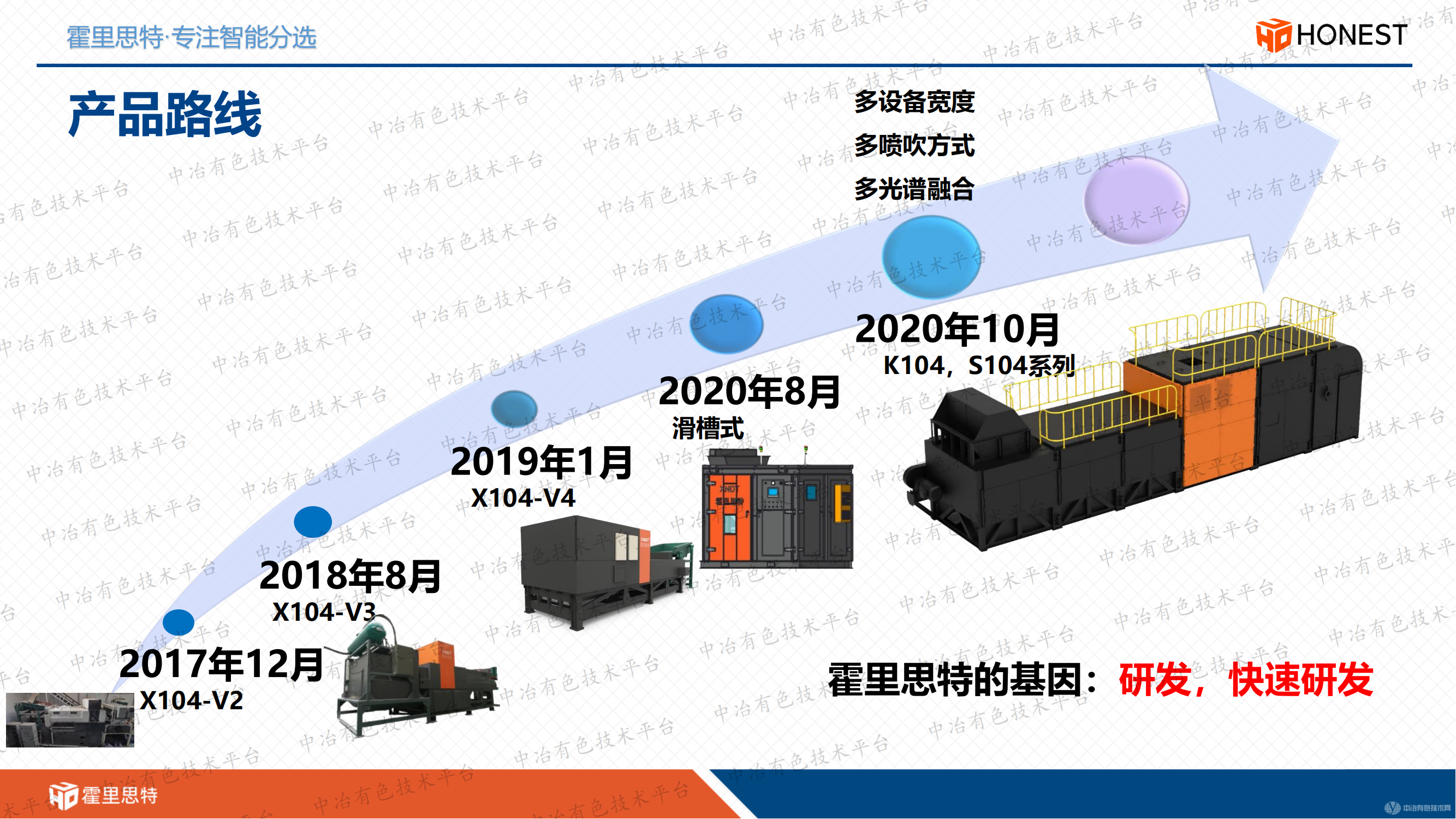 光電智能干選關(guān)鍵技術(shù)研究與實踐