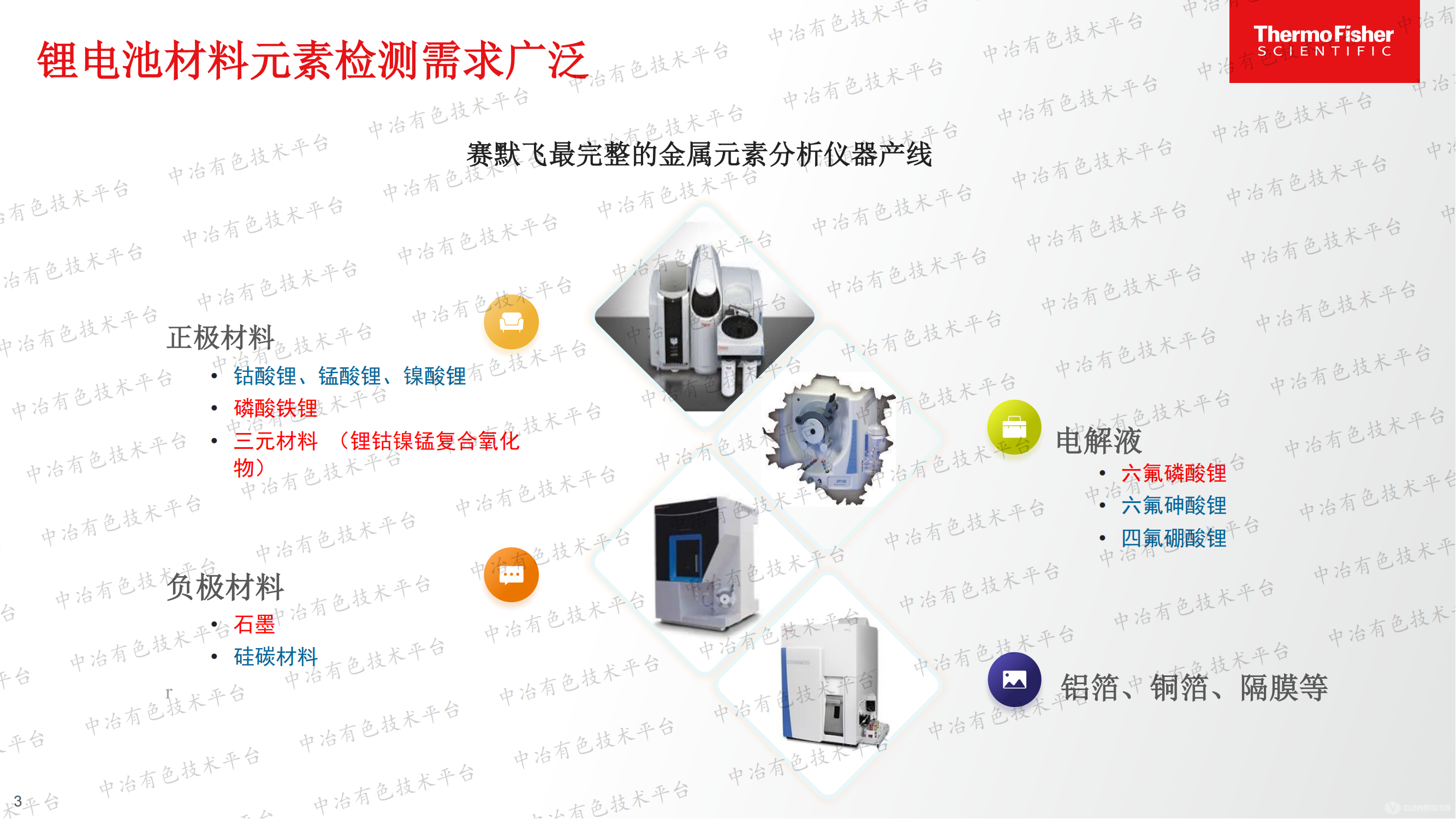 賽默飛原子光譜在鋰電池材料檢測(cè)中的最新應(yīng)用方案