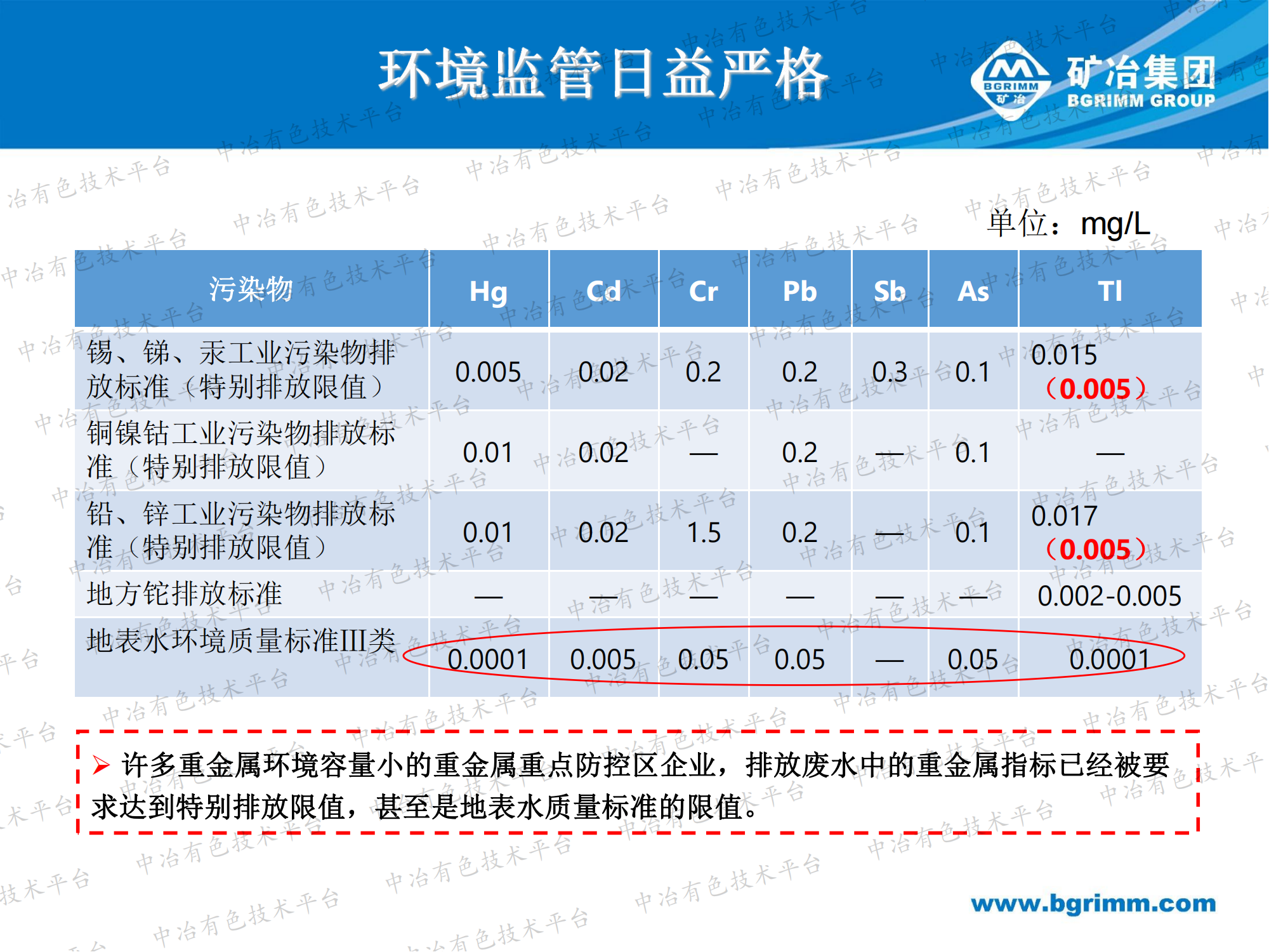 有色治煉污酸廢水處理回用技術(shù)難點(diǎn)及解決途徑