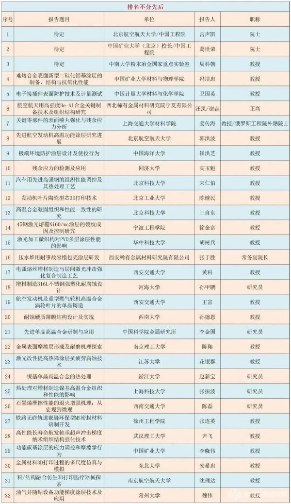 中國材料熱處理與表面工程學術會議