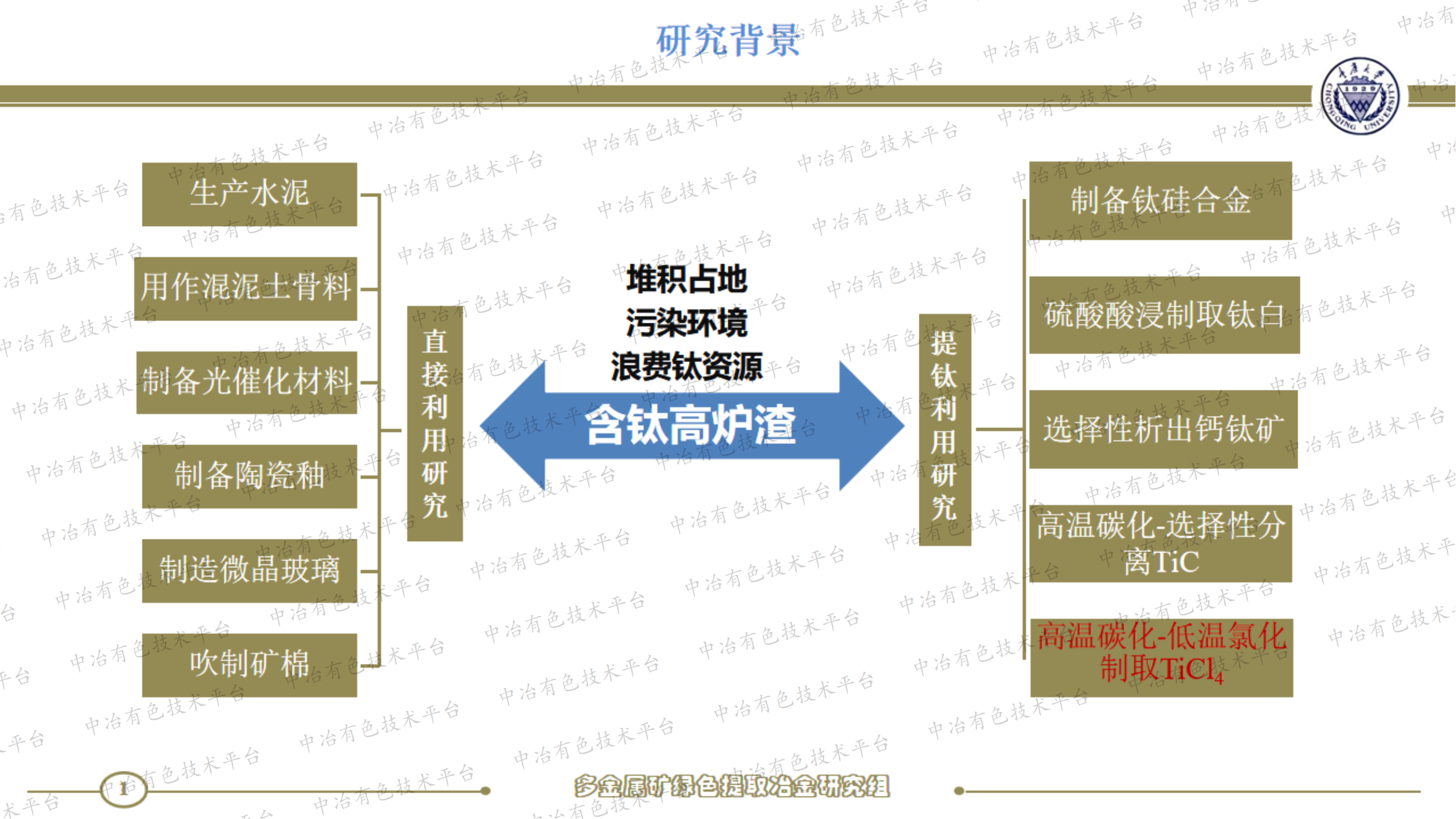 含鈦高爐渣碳化過程鈦-渣分離研究