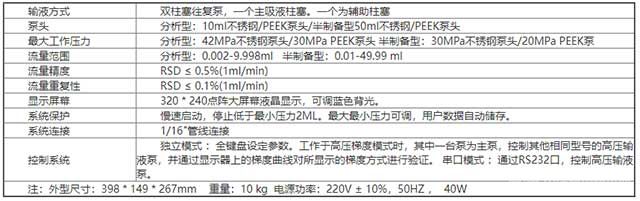 P3000高壓輸液泵