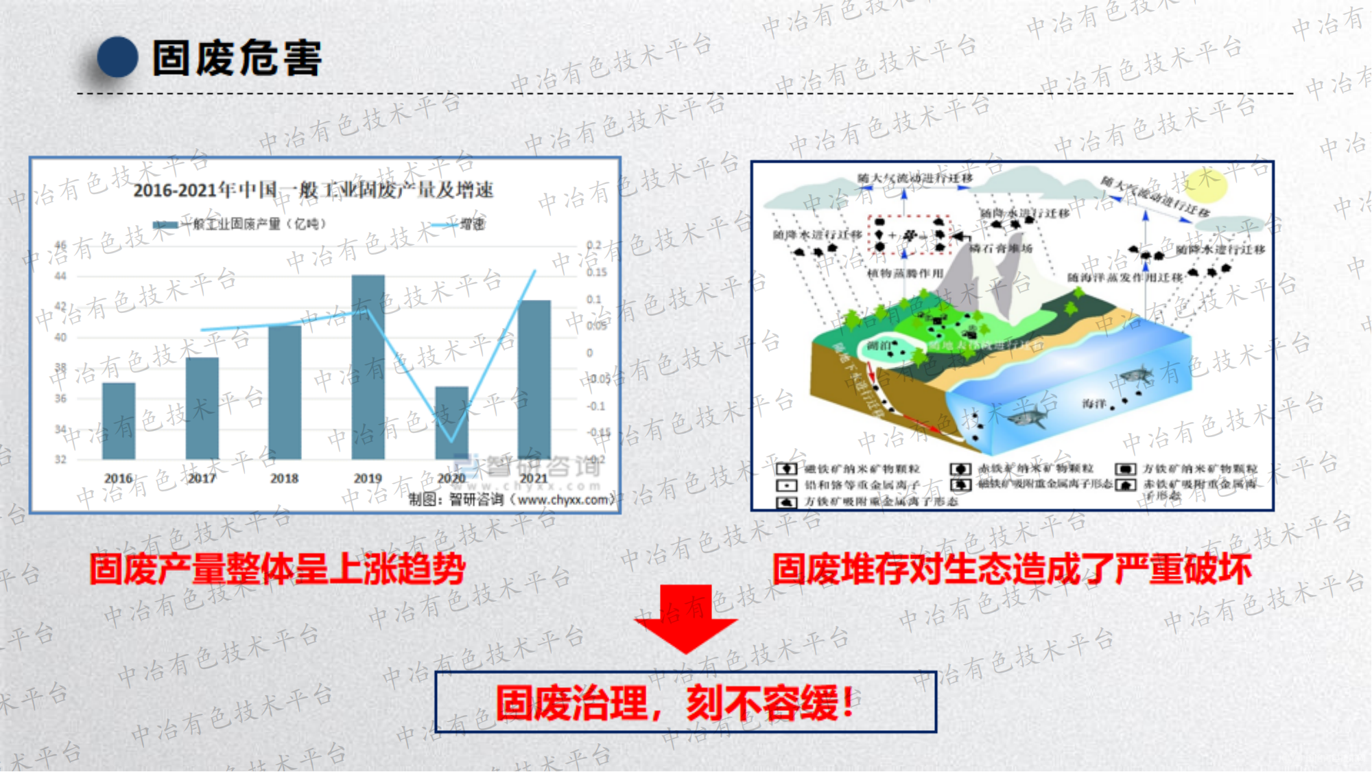 多源固廢骨料化應(yīng)用及其對(duì)生態(tài)安全影響控制研究