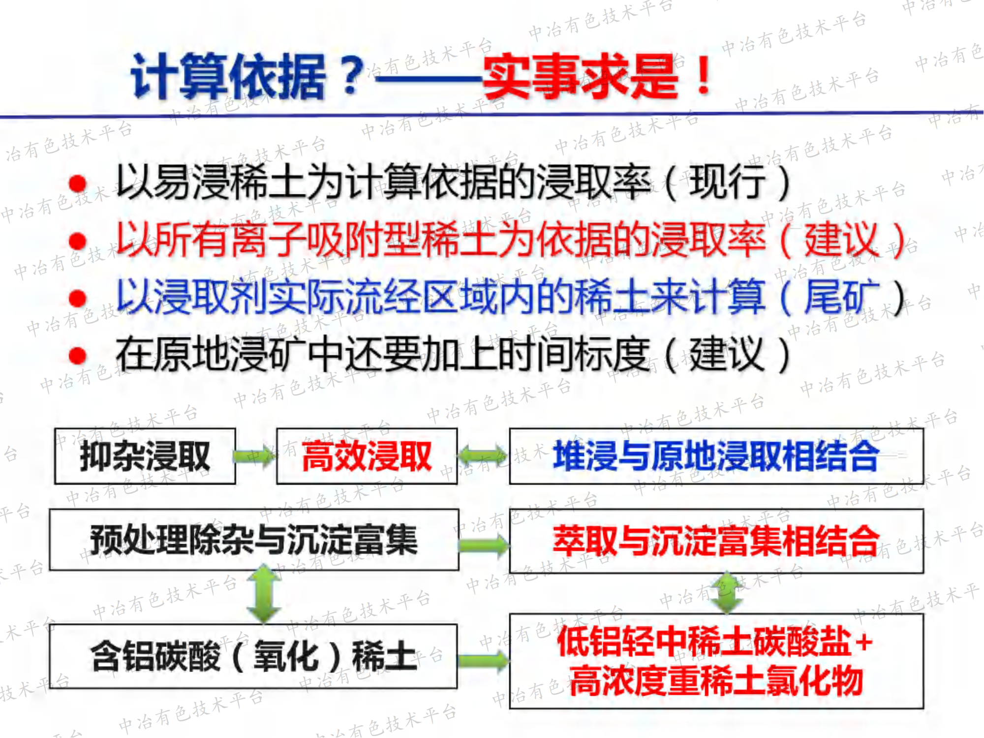 離子吸附型稀土提取與分離過程的效率與環(huán)境保護問題及其解決方案