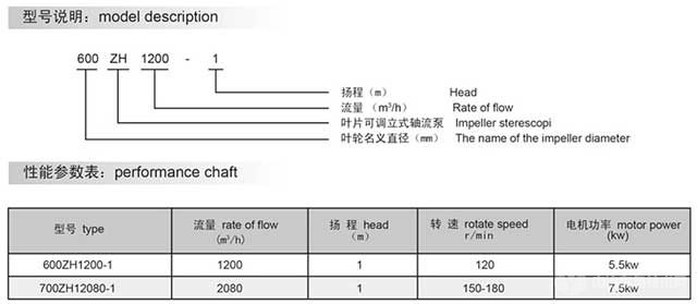 ZH型葉片可調(diào)立軸流泵型號說明