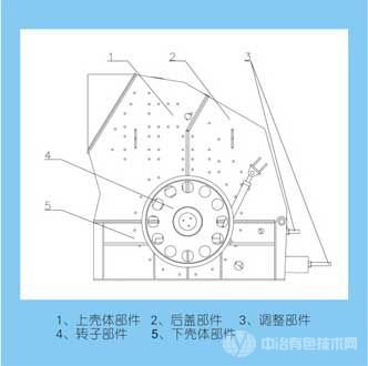 強(qiáng)擊式破碎機(jī)