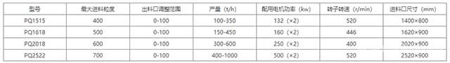 強(qiáng)擊式破碎機(jī)規(guī)格參數(shù)表