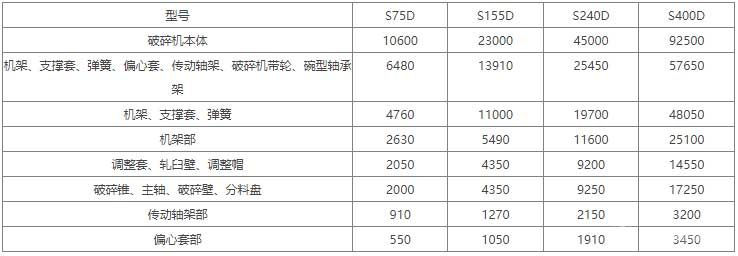 西蒙斯圓錐式破碎機(jī)參數(shù)短頭型部件重量