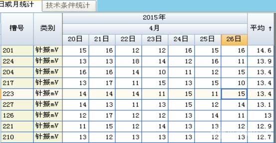 計(jì)算機(jī)信息化在電解生產(chǎn)管理中應(yīng)用