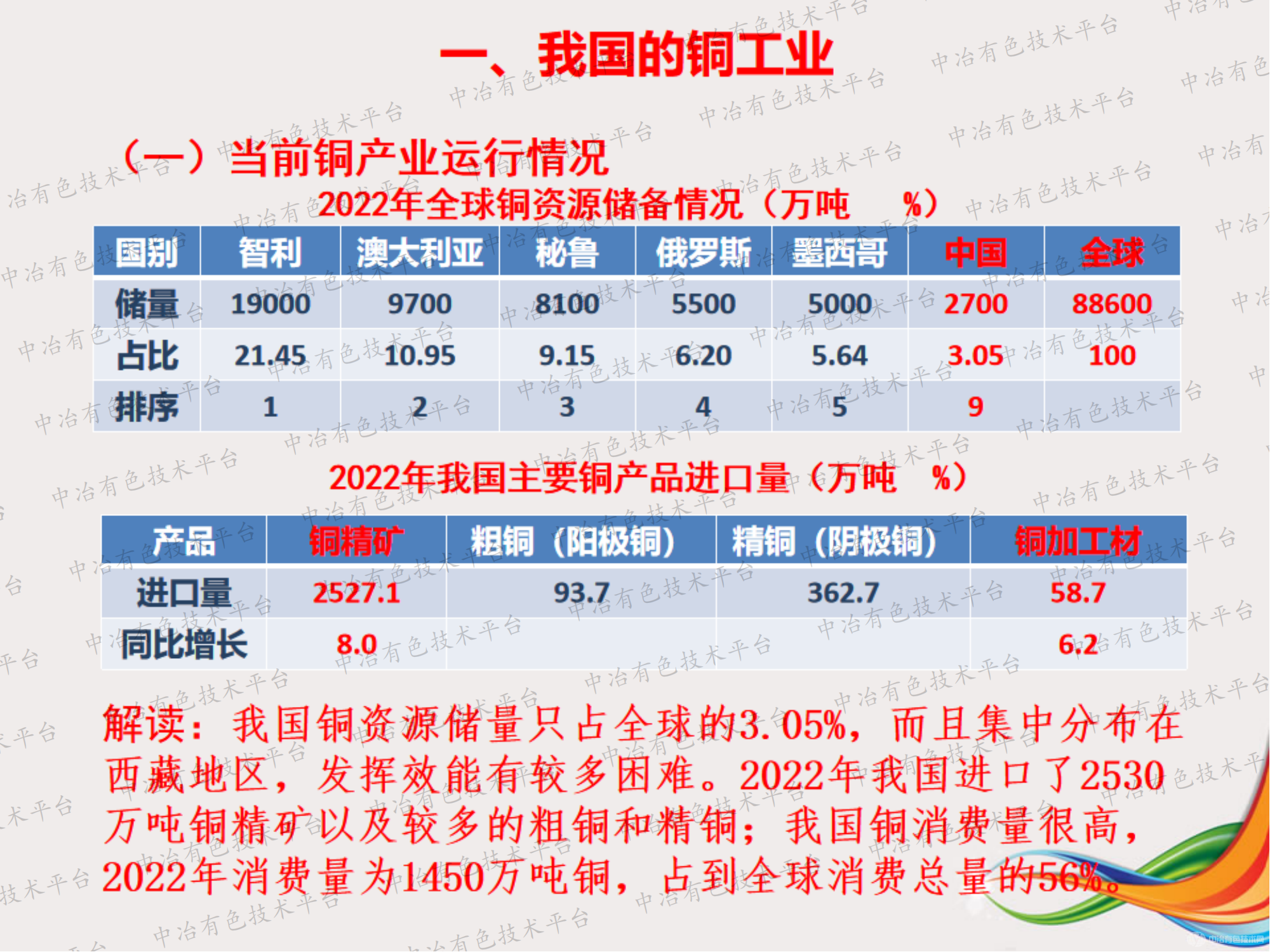 雙碳戰(zhàn)略背景下的我國銅工業(yè)