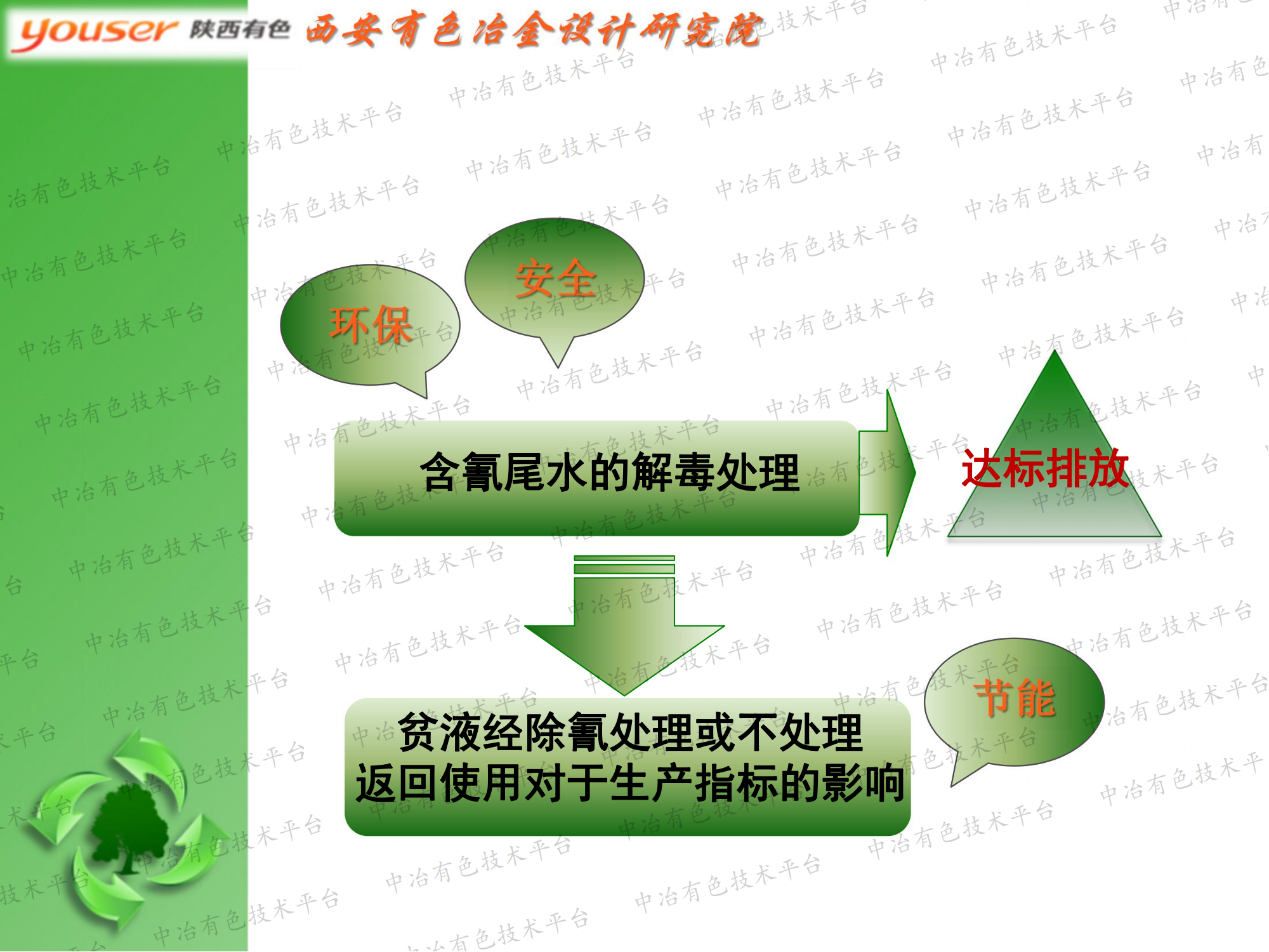 甘肅某金礦氰化尾渣安放達(dá)標(biāo)處理及貧液返回使用試驗(yàn)研究