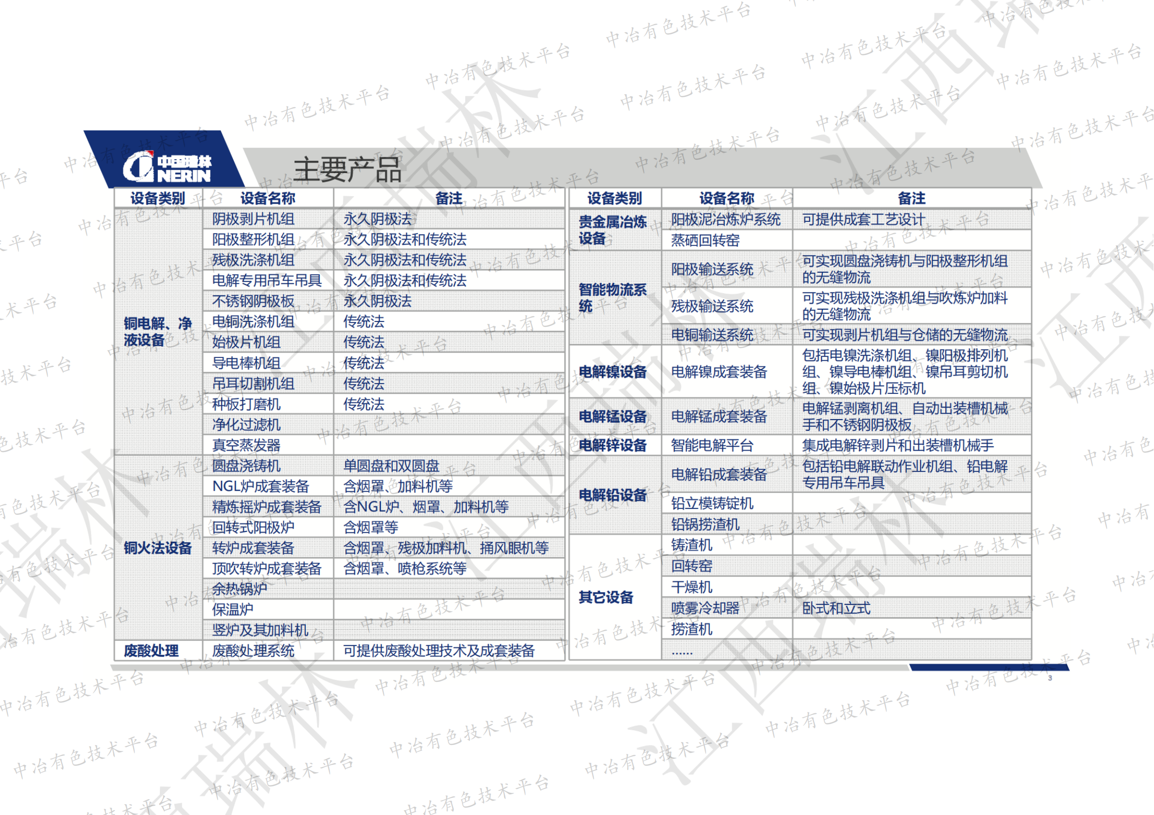 銅熔煉及電解行業(yè)的新產品及新技術探討