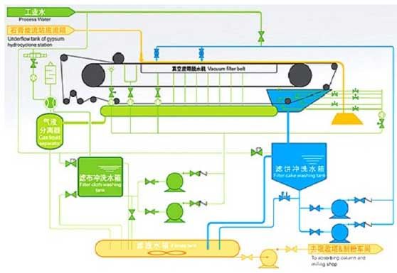 真空皮帶脫水機(jī)