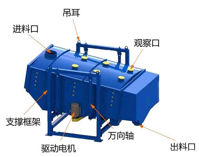 方形搖擺篩細(xì)節(jié)