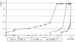 淺析“W”火焰鍋爐低負(fù)荷工況下的穩(wěn)燃調(diào)整