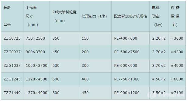 棒條電機振動給料機參數(shù)