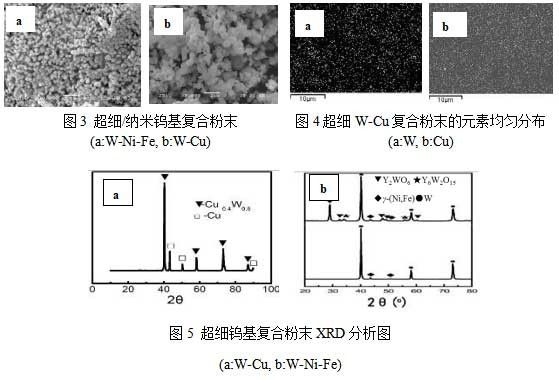 納米原位復(fù)合高性能細(xì)晶鎢基復(fù)合材料研究進(jìn)展