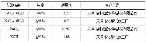 實驗試劑